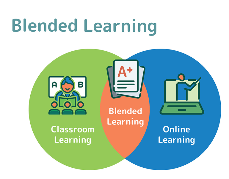Khóa học Blended Learning