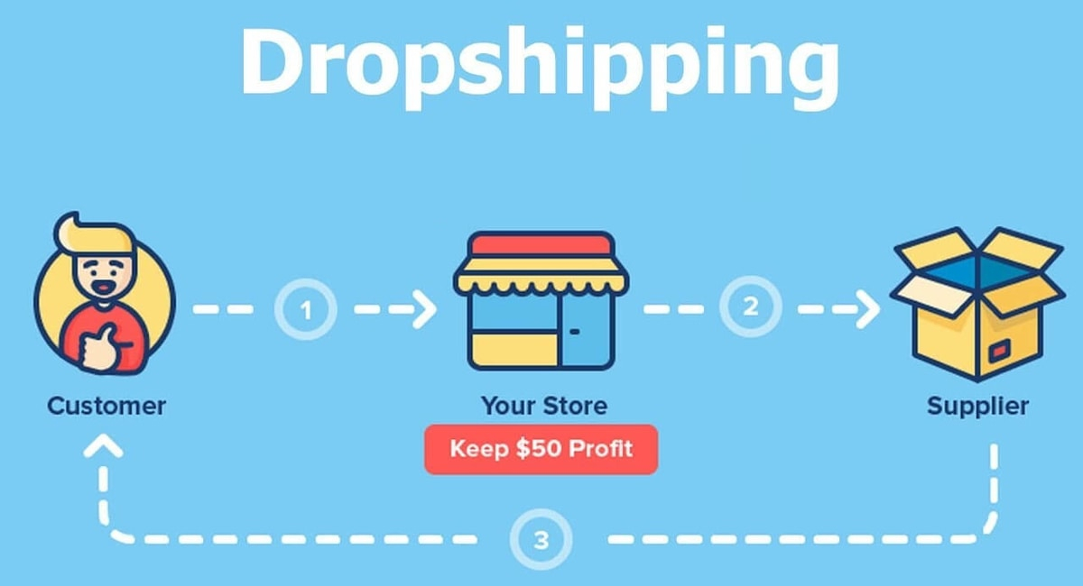 Khóa học Dropship của Mr. Big - Hồ Khắc Phú