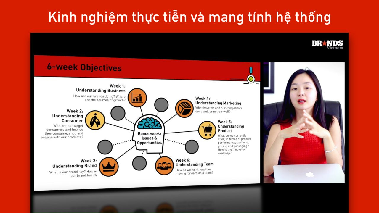 The first 6 weeks : 6 tuần đầu tiên của Brand Manager (Phần 1)