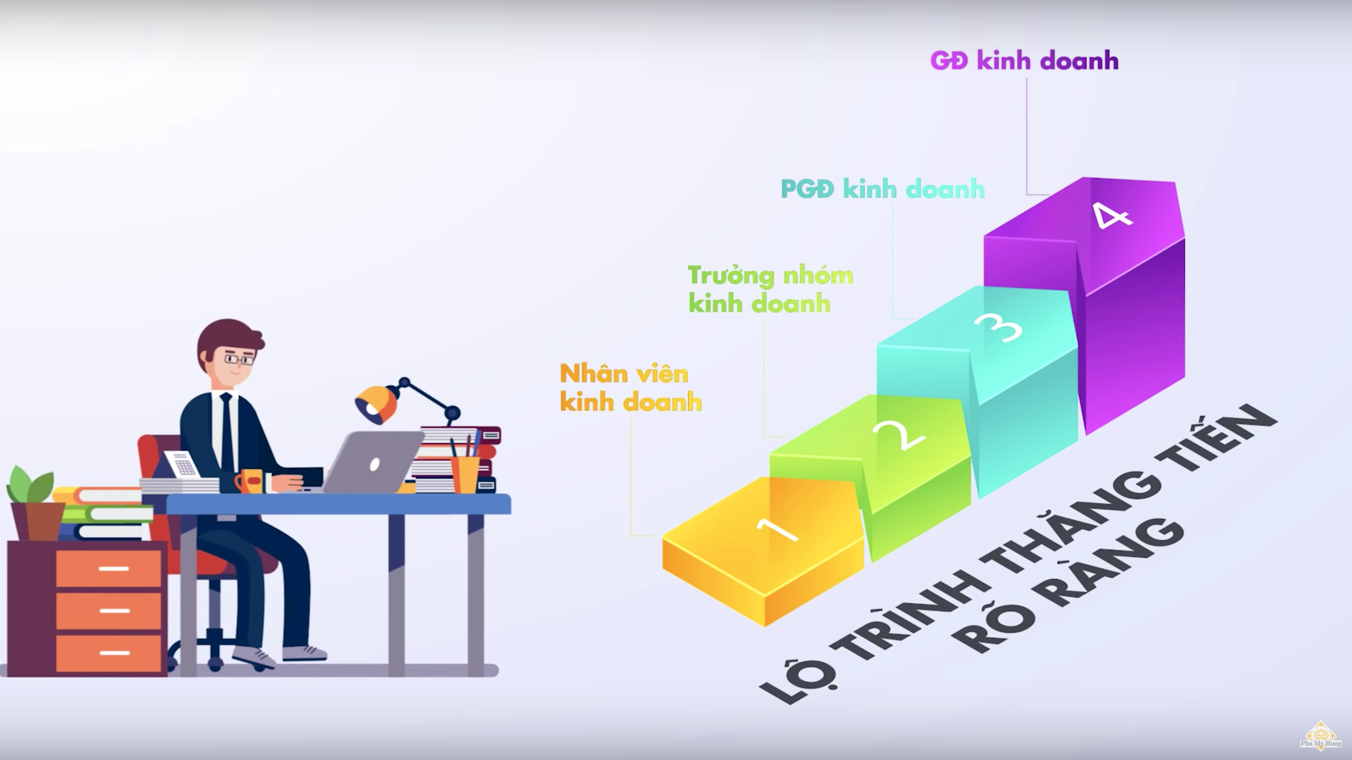 Trở‌ ‌thành‌ ‌Chiến‌ ‌Binh‌ ‌Sales‌