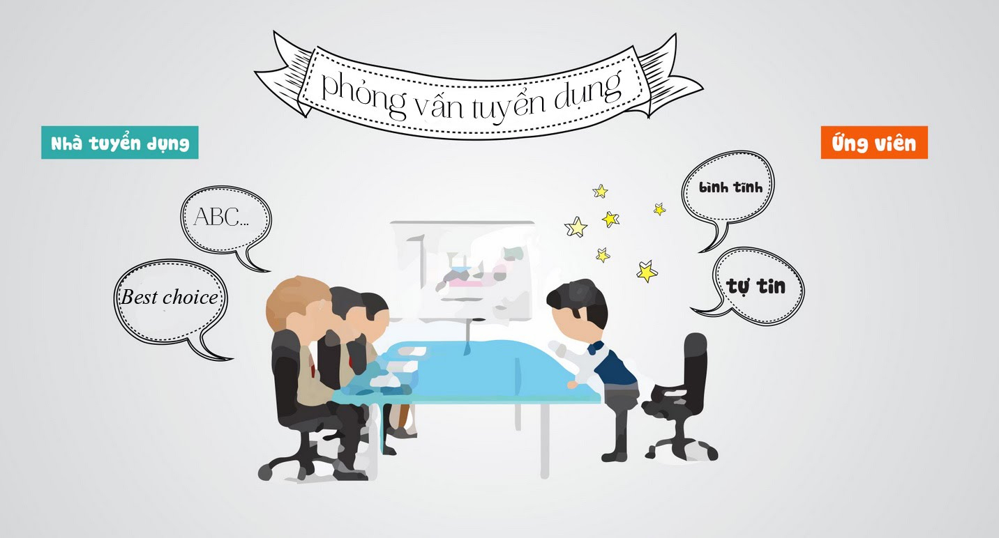 Kỹ năng tìm việc và trả lời phỏng vấn thông minh