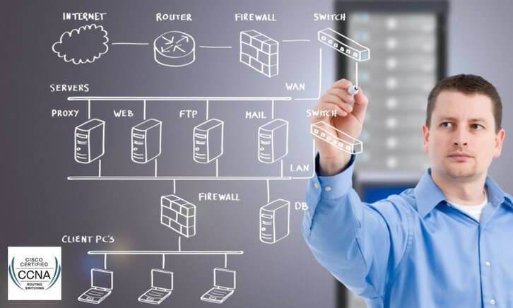 Khoá học Chuyên gia mạng quốc tế CCNA Routing and Switching