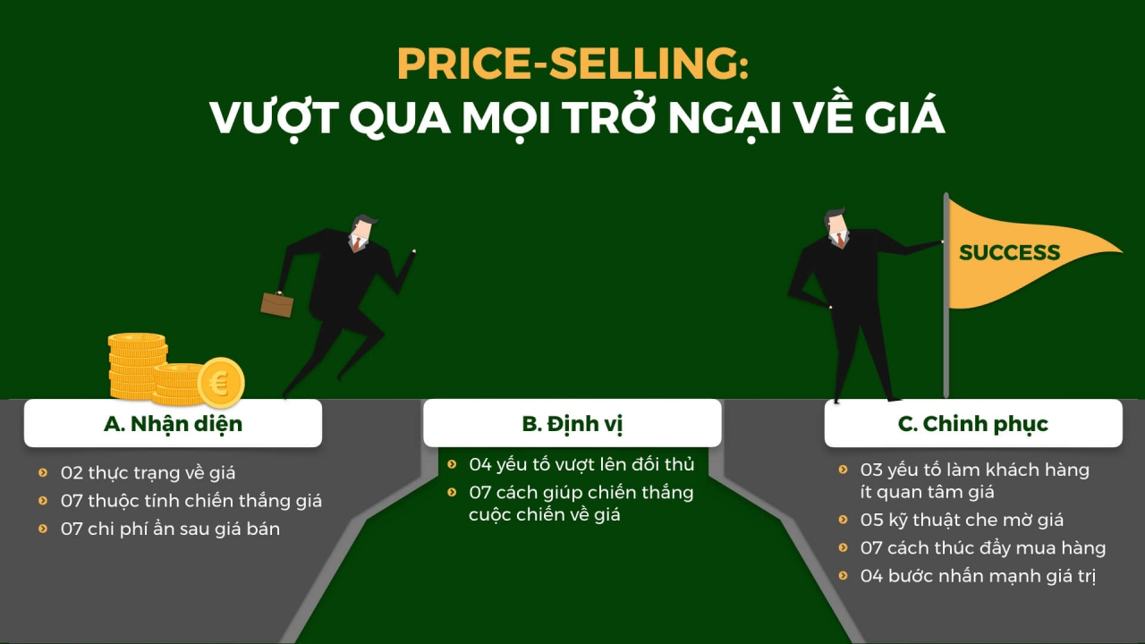Vượt qua mọi trở ngại về giá