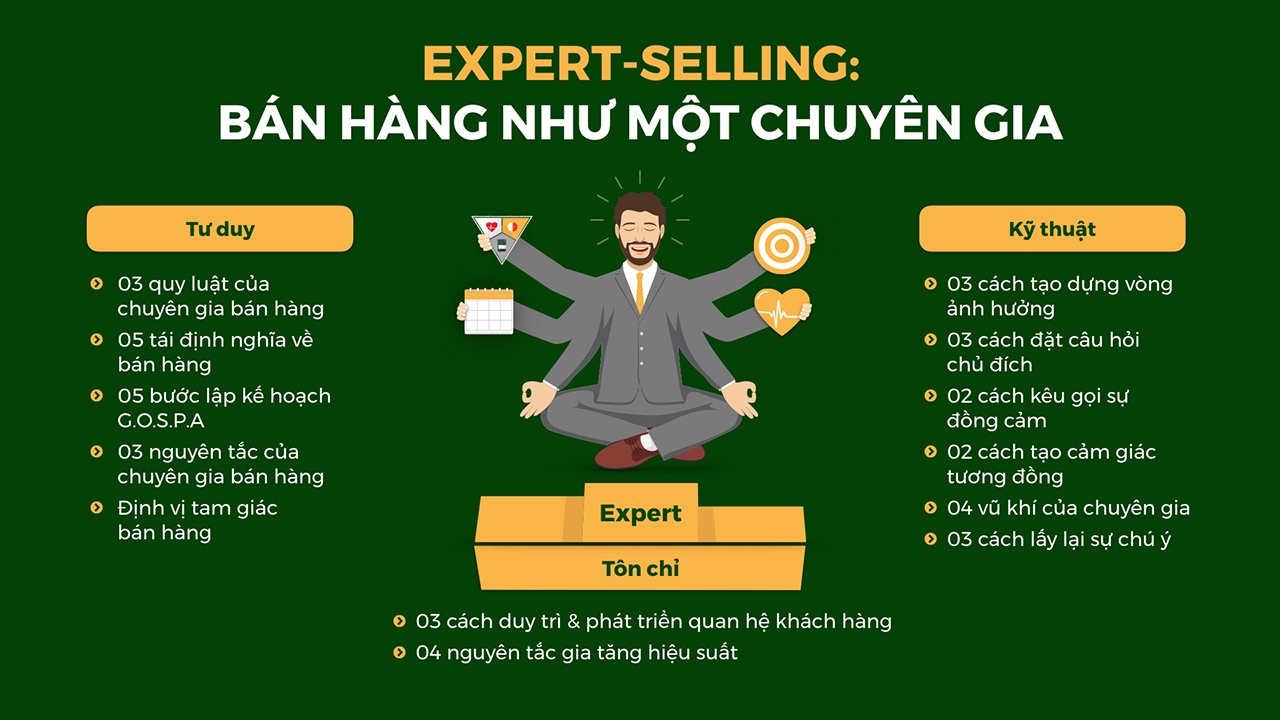 Bán hàng như một chuyên gia
