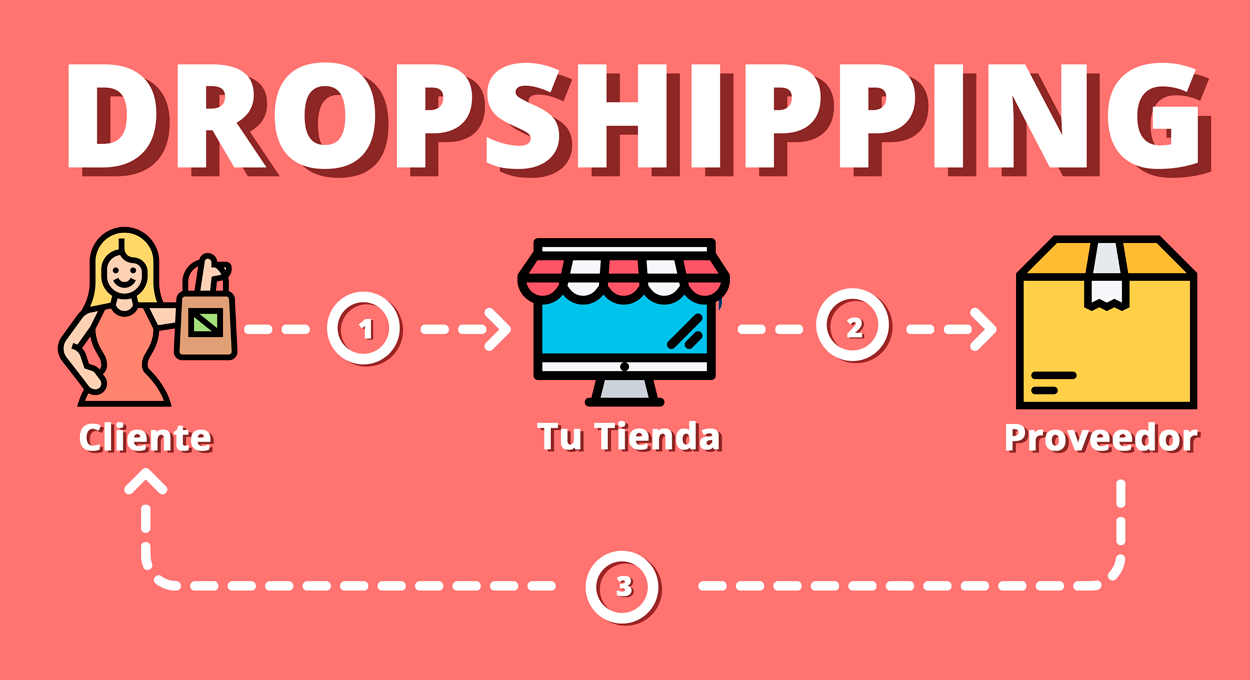 Khóa Dropshiping - Vương Mạnh Hoàng