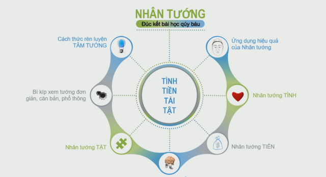 Nhân Tướng Tình Tiền Tài Tật