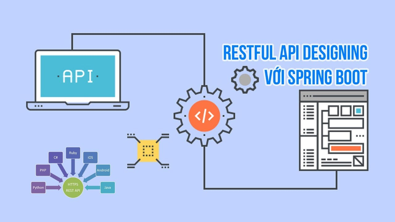 RESTful API designing với Spring Boot