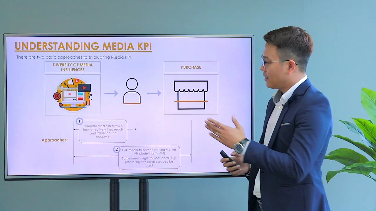 Media-Mix KPI: Đặt mục tiêu cho các Kênh truyền thông