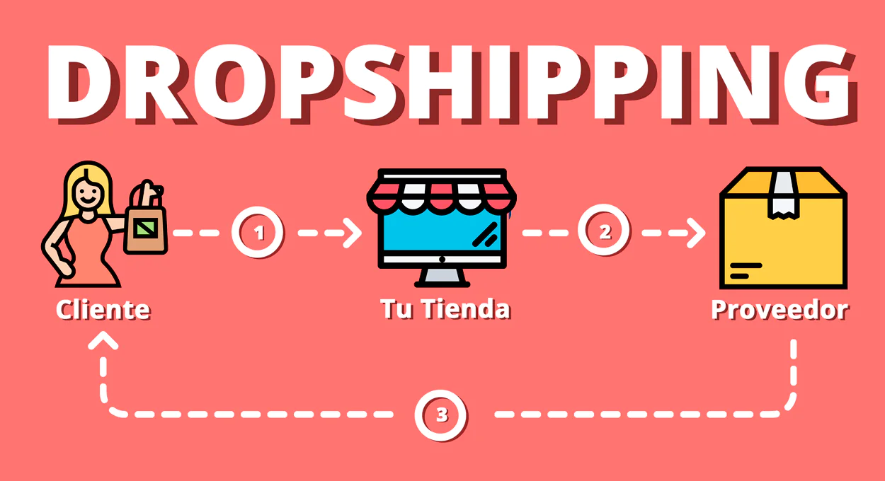 Khóa Dropshiping - Vương Mạnh Hoàng